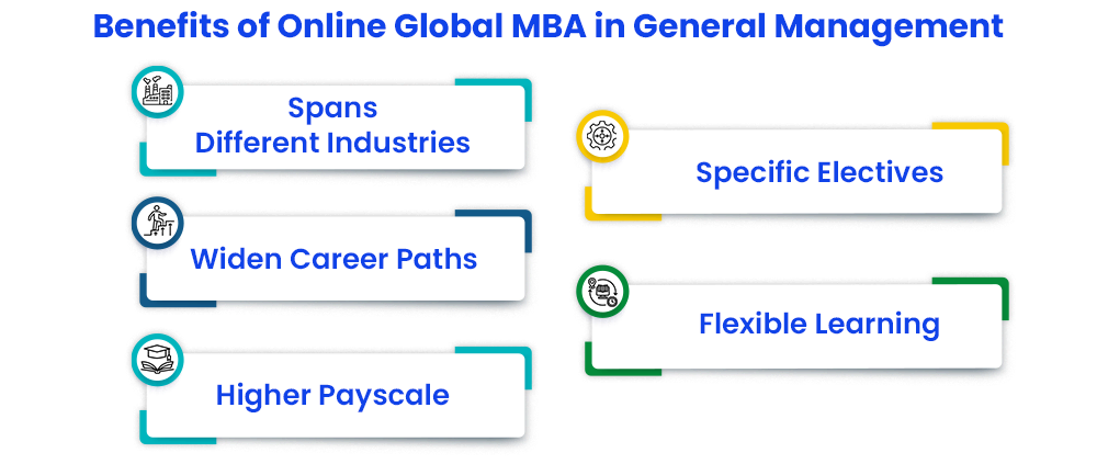 benefits-of-online-global-mba-in-general-management