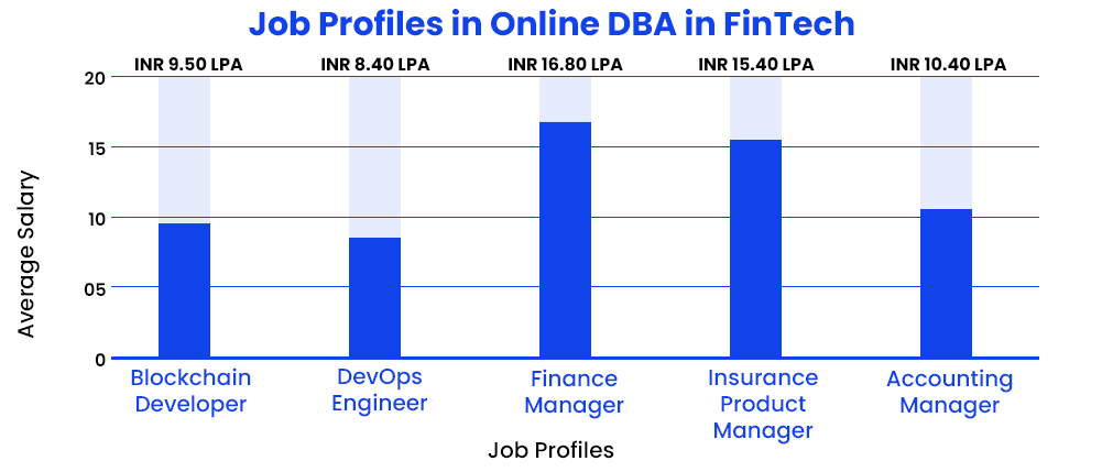 job-profiles-in-online-dba-in-fintech