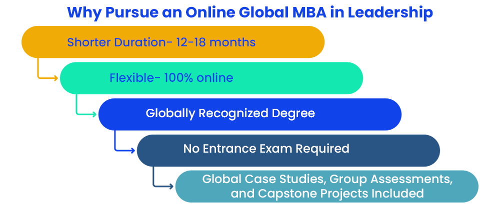 why-pursue-an-online-global-mba-in-leadership