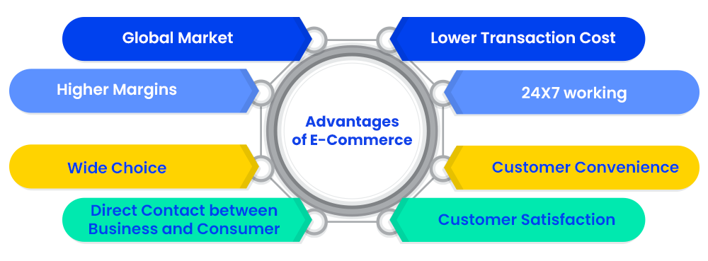 advantages-of-e-commerce