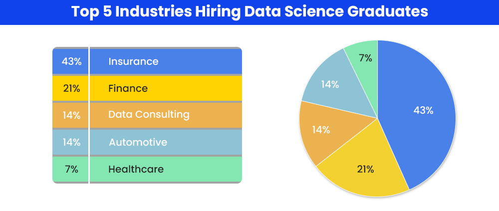 Top 5 Industries Hiring Data Science Graduates