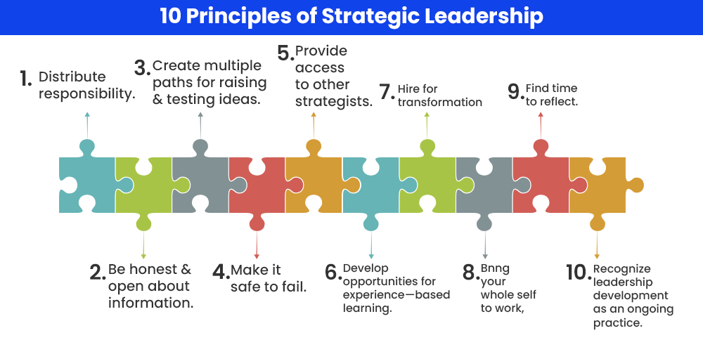 10 Principles of Strategic Leadership