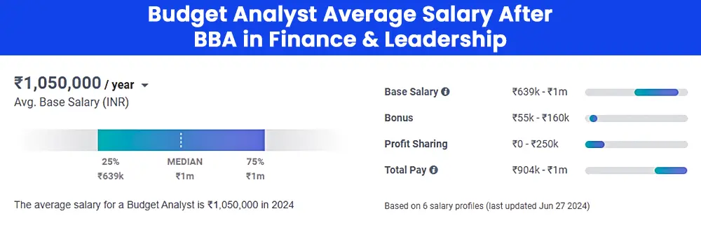 Budget Analyst Average Salary After BBA in Finance And Leadership