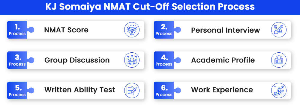 KJ Somaiya NMAT Cut-off Selection Process