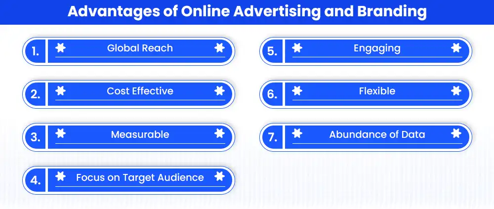 Advantages of Online Advertising and Branding