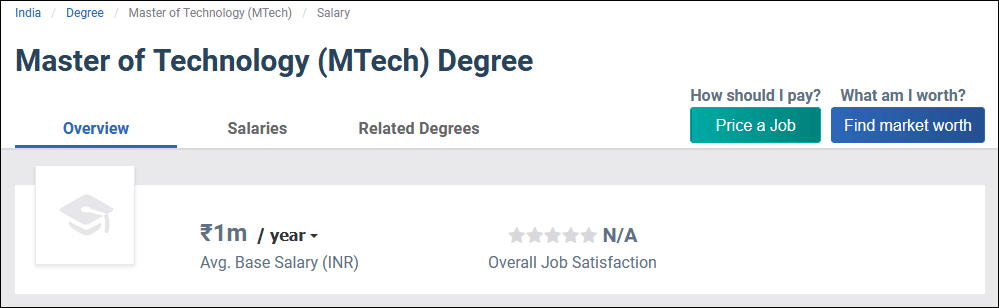 M.Tech for Working Professionals Degree Salary