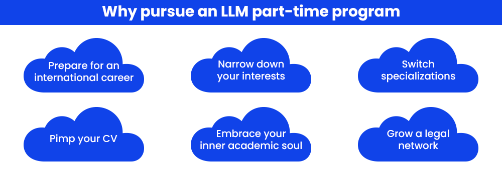 Why pursue an LLM part-time program