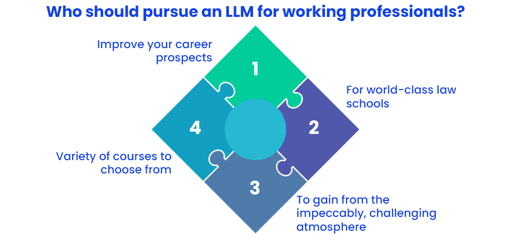 who should pursue an llm for working professionals