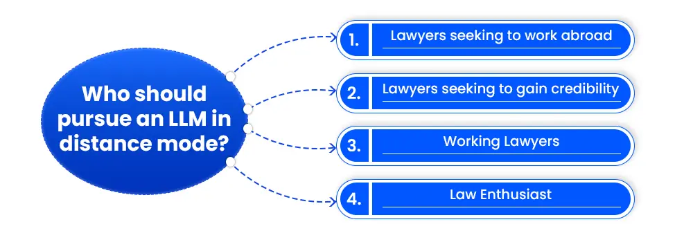 Who should pursue an LLM in distance mode?