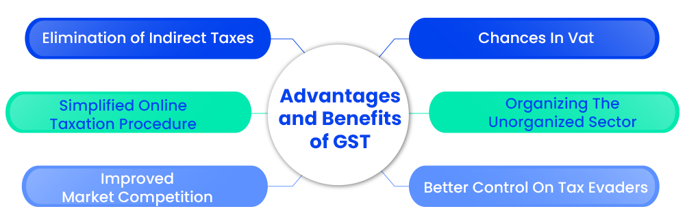 Advantages and Benefits of GST