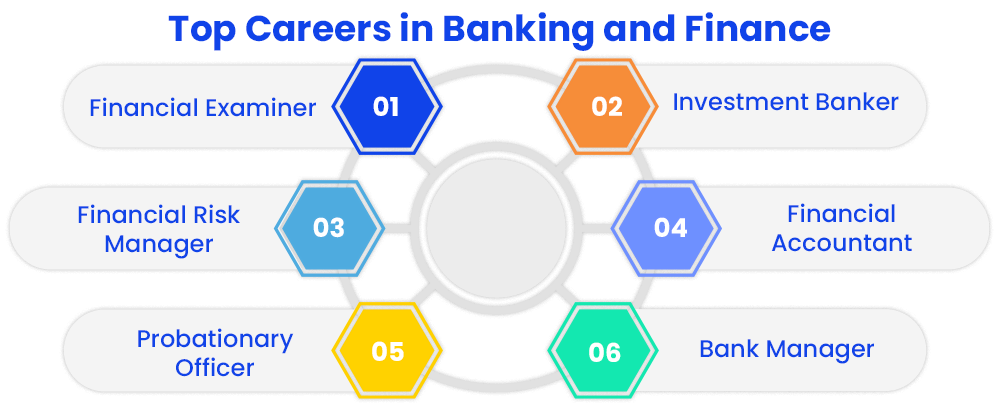 Top Careers in Banking and Finance