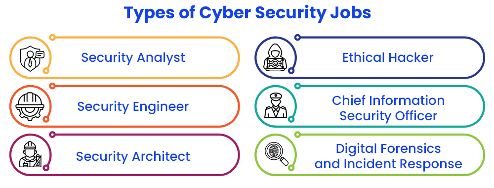 Types of Cyber Security Jobs