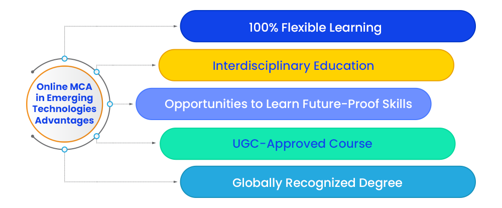 Online MCA in Emerging Technologies Advantages
