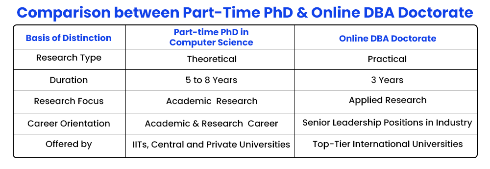 Comparison between Part-Time PhD and Online DBA Doctorate