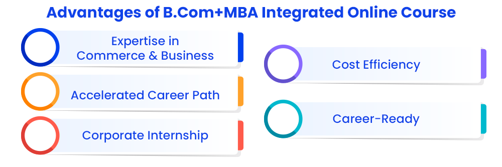 advantages of B.Com+MBA Integrated Online Course