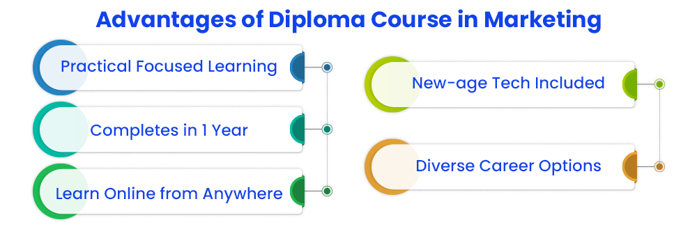 Advantages of Diploma Course in Marketing