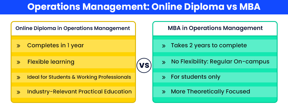 Operations Management: Online Diploma VS MBA