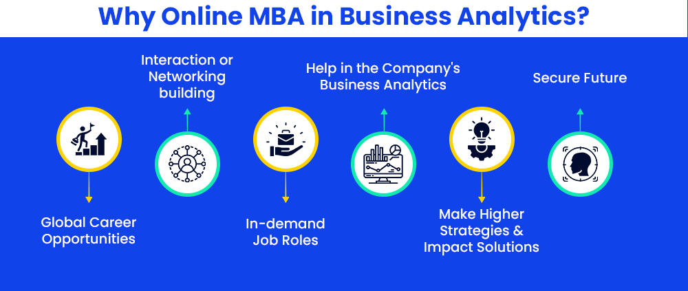 Why Online MBA in Business Analytics?