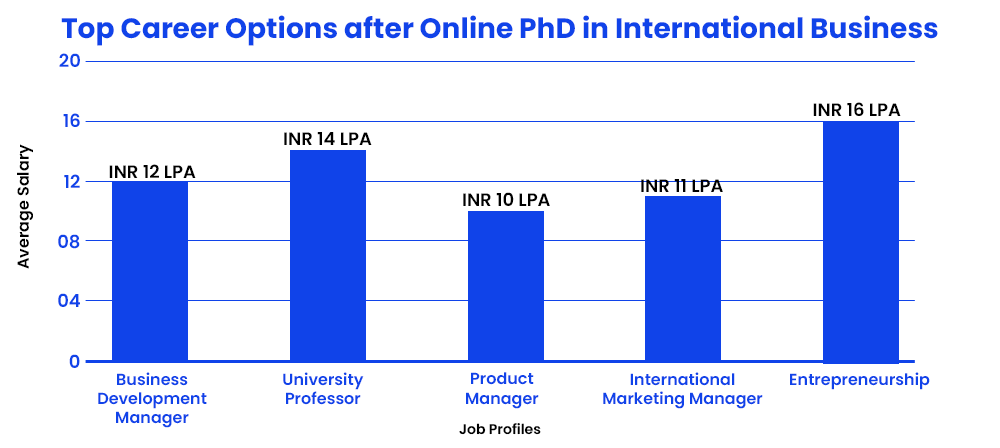 Top Career Options after Online PhD in International Business