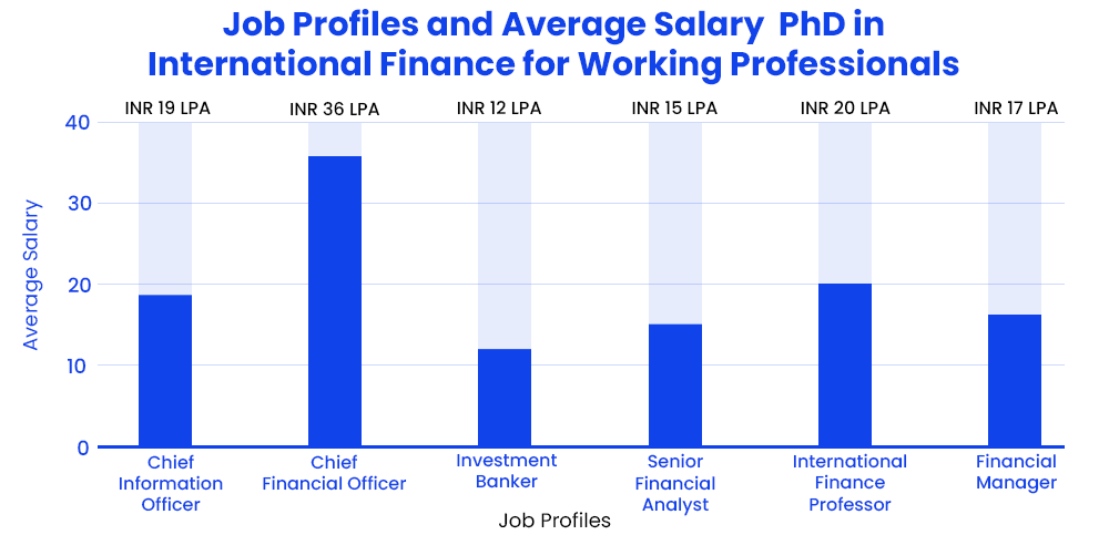 job-profiles-and-average-salary-phd-in-international-finance-for-working-prof....