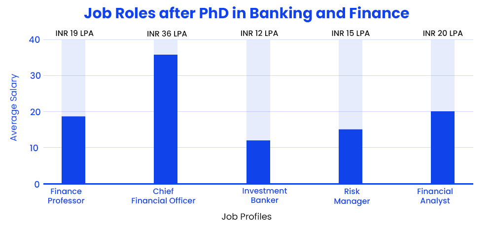  Job Roles after PhD in Banking and Finance