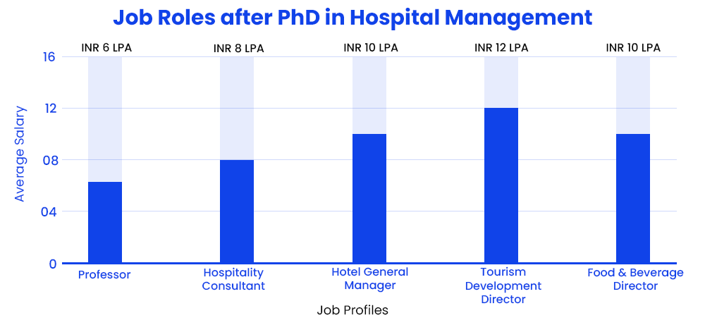 job-roles-after-phd-in-hospital-management