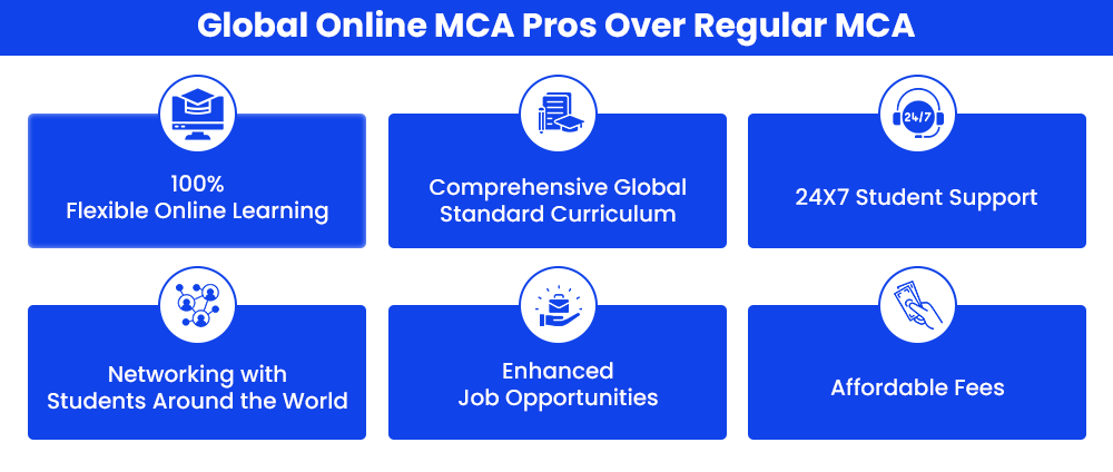 Global Online MCA Pros Over Regular MCA