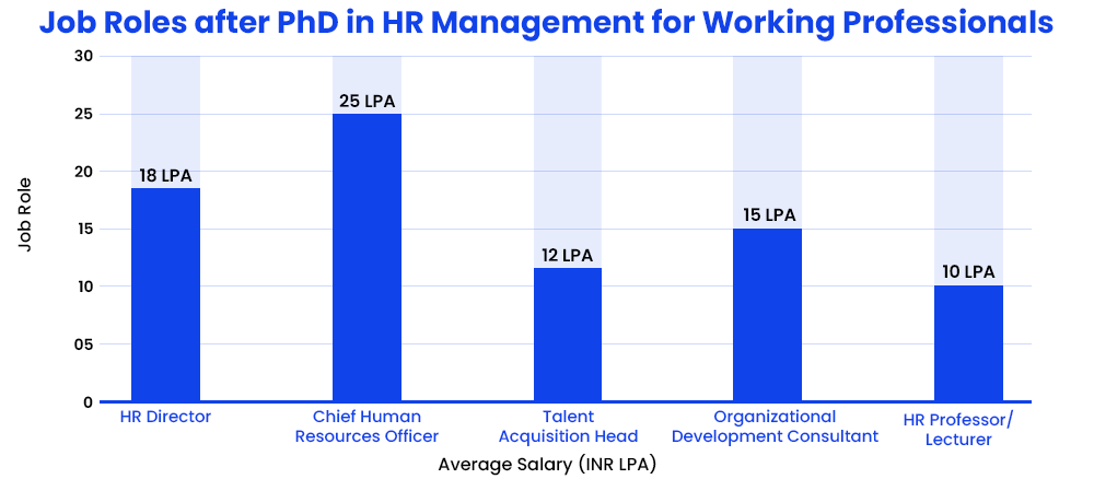 job-roles-after-phd-in-hr-management-for-working-professionals