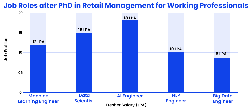 Job Roles after PhD in Retail Management for Working Professionals