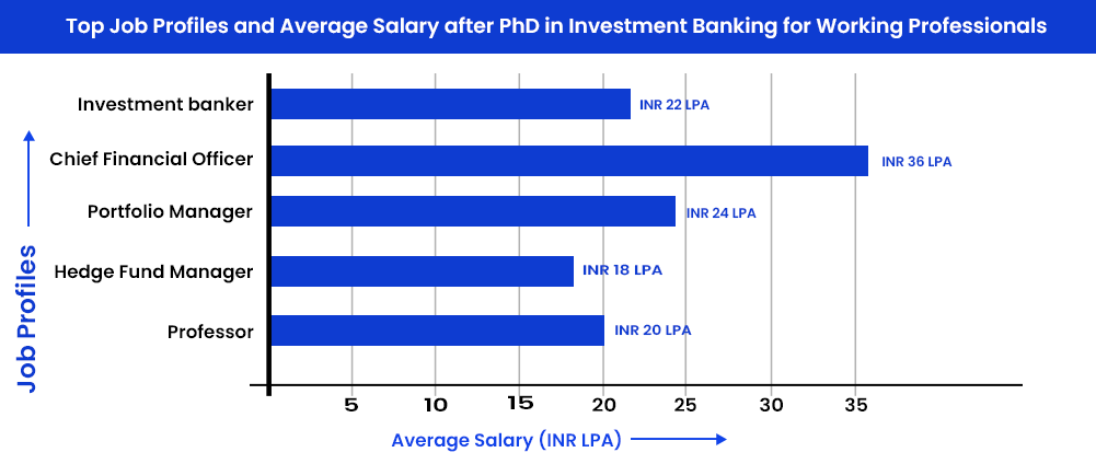 Top Job Profiles and Average Salary after PhD in Investment Banking for Working Professionals