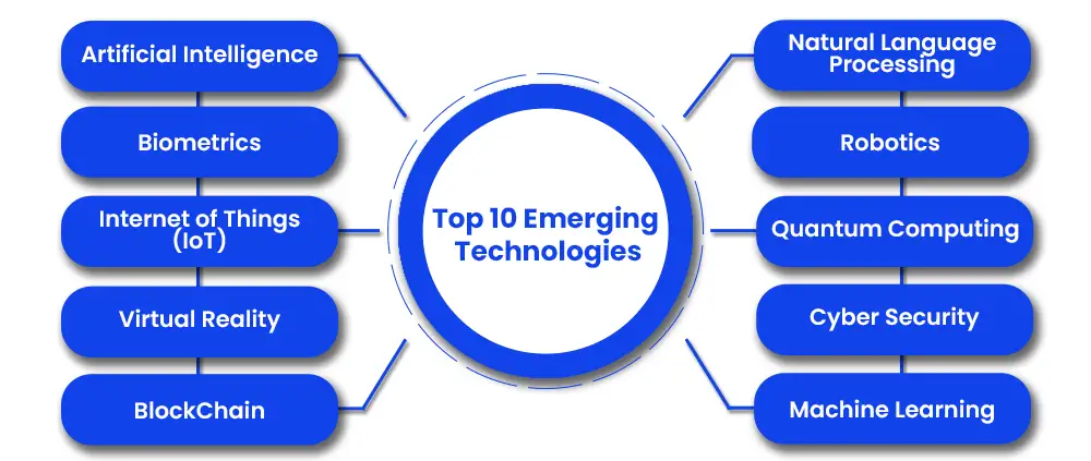 Top10 Emerging Technologies