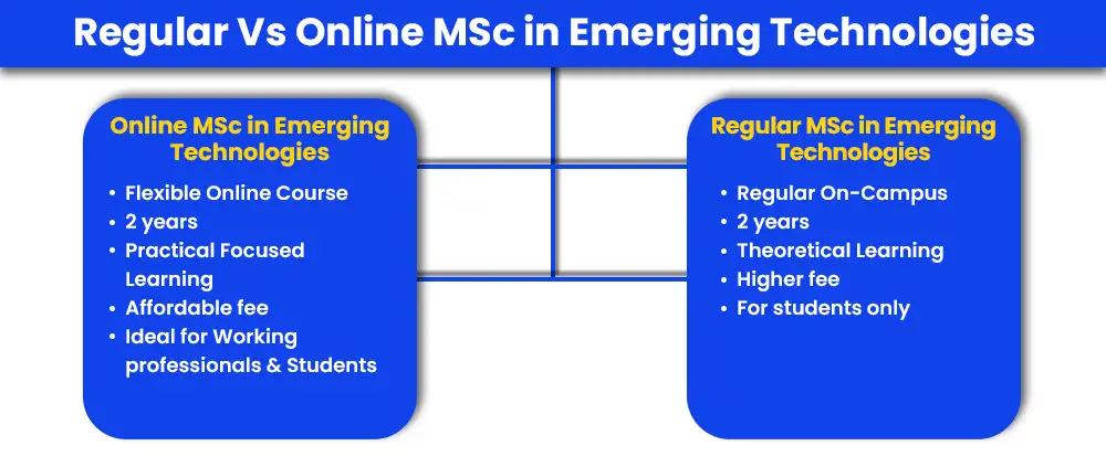 Regular Vs Online MSc in Emerging Technologies