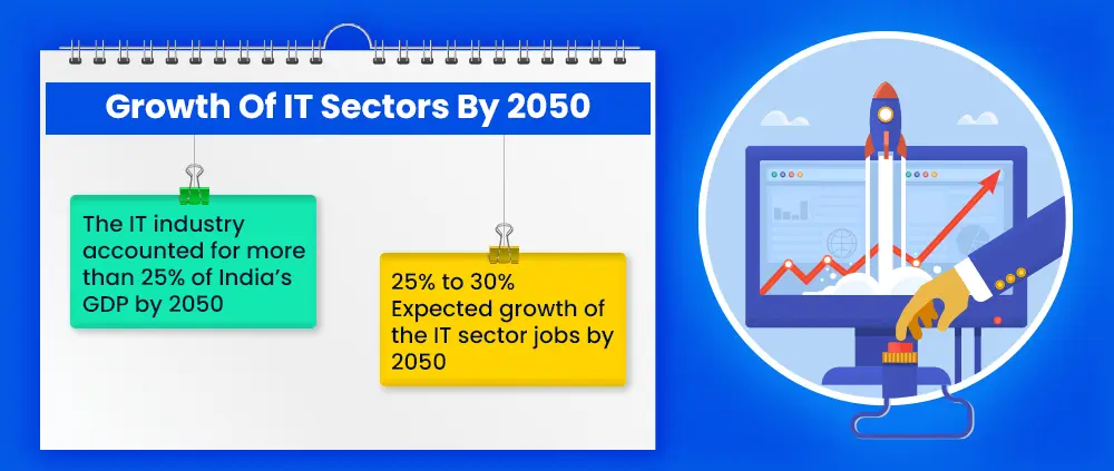 Growth of IT sectors by 2050