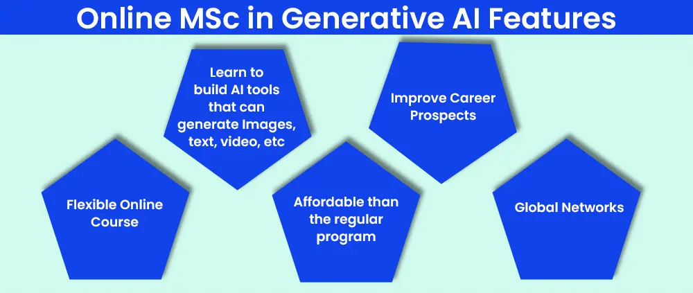 Online MSc in Generative AI Features
