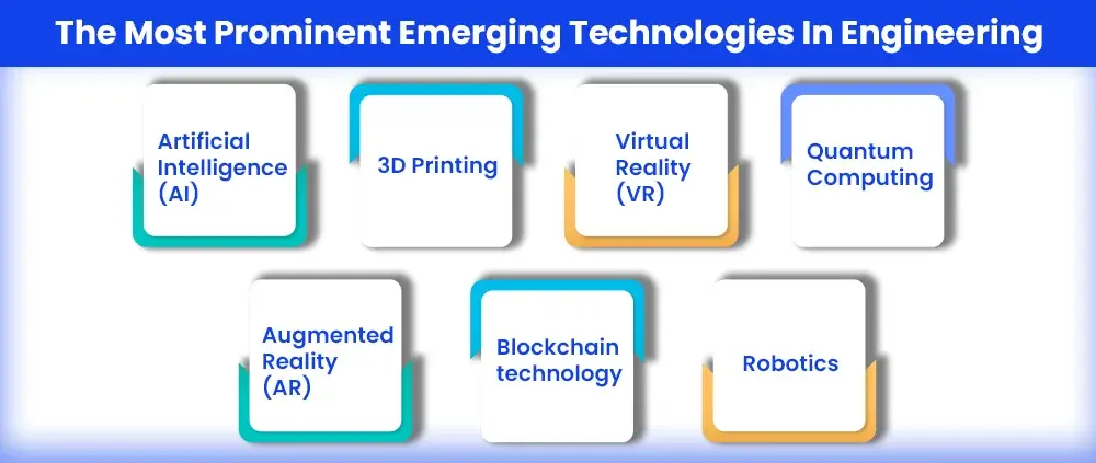 The Most Prominent Emerging Technologies In Engineering