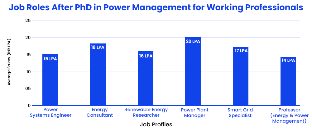 Job Roles After PhD in Power Management for Working Professionals