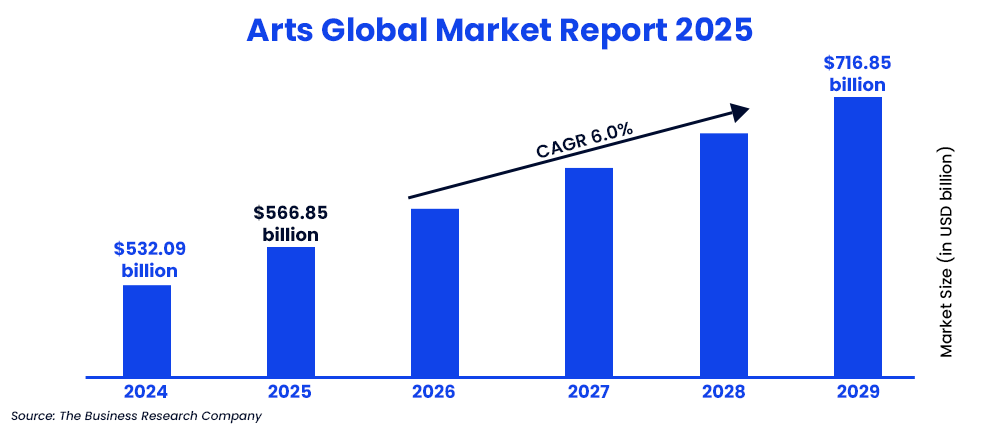 Art Global Market Research 2025