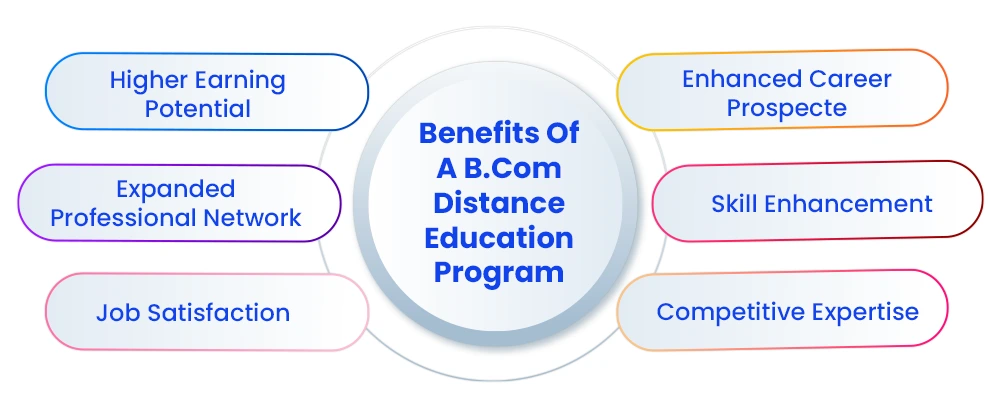 Benefits Of A B.Com Distance Education Program
