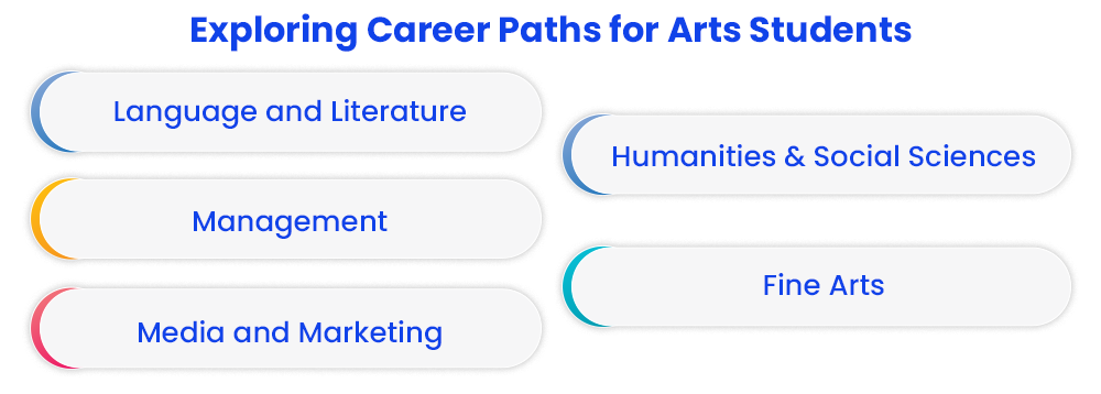 exploring-career-paths-for-arts-students