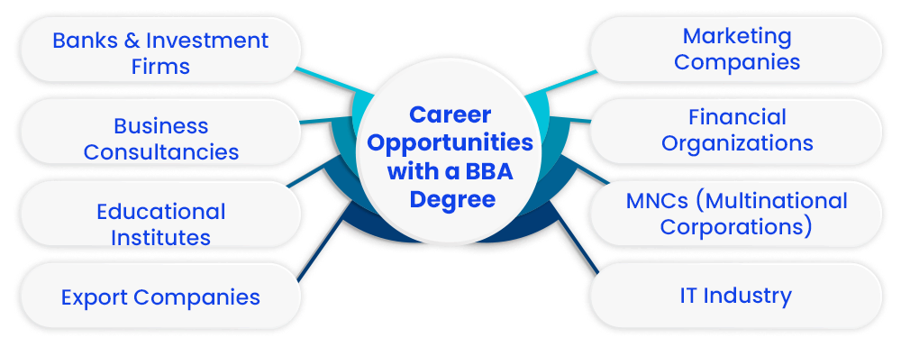 career-opportunities-with-a-bba-degree
