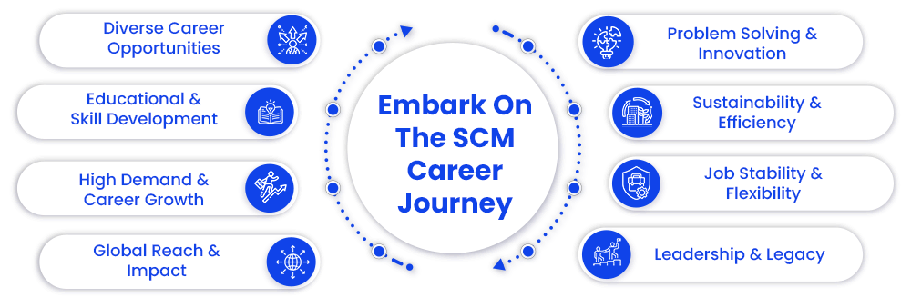 Embark On The SCM Career Journey