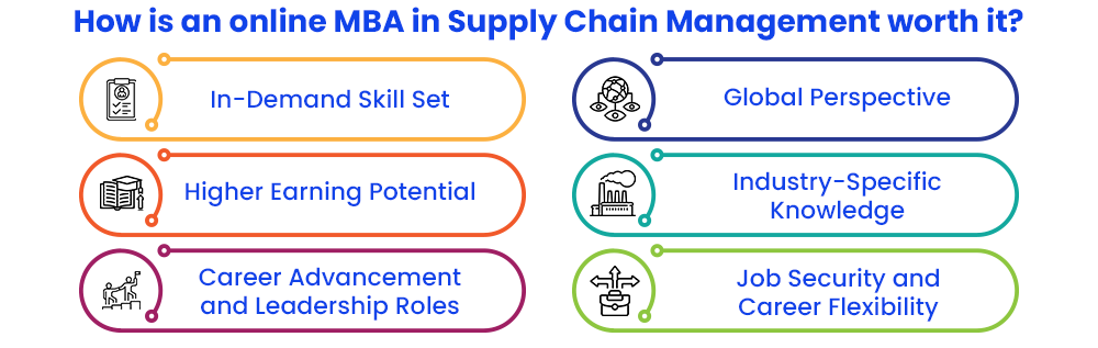 How is an online MBA in Supply Chain Management worth it?