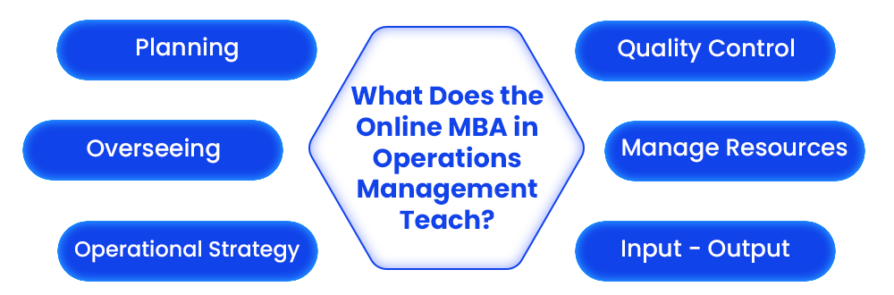 What Does the Online MBA in Operations Management Teach?