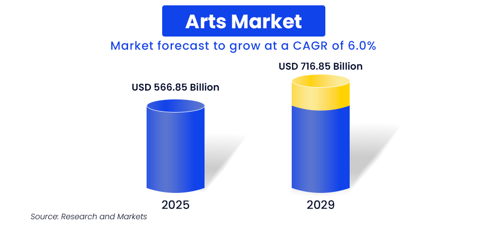 arts-market