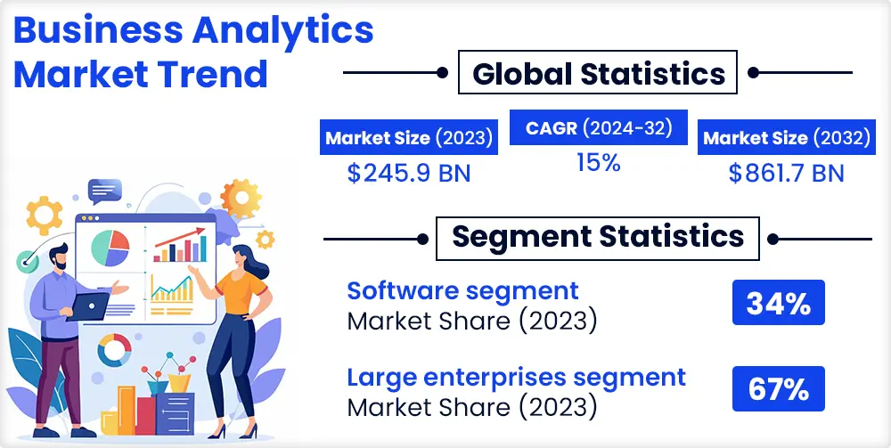 Business Analytics Market Trend