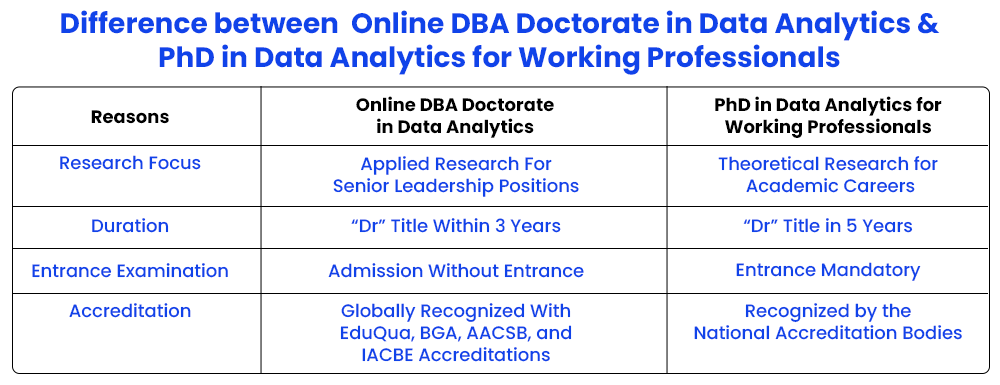 Difference between Online DBA Doctorate in Data Analytics and PhD in Data Analytics for Working Professionals