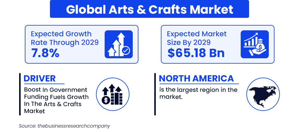 global-arts-and-crafts-market
