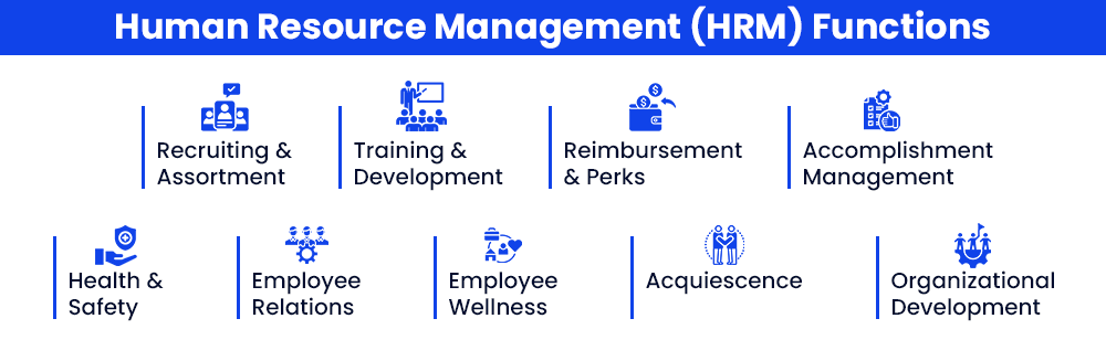 Human Resource Management (HRM) Functions
