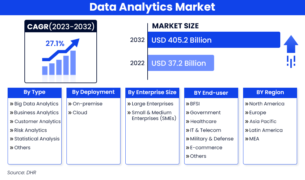 data-analytics-market