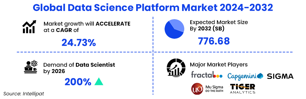 global-data-science-platform-market-2024-2032